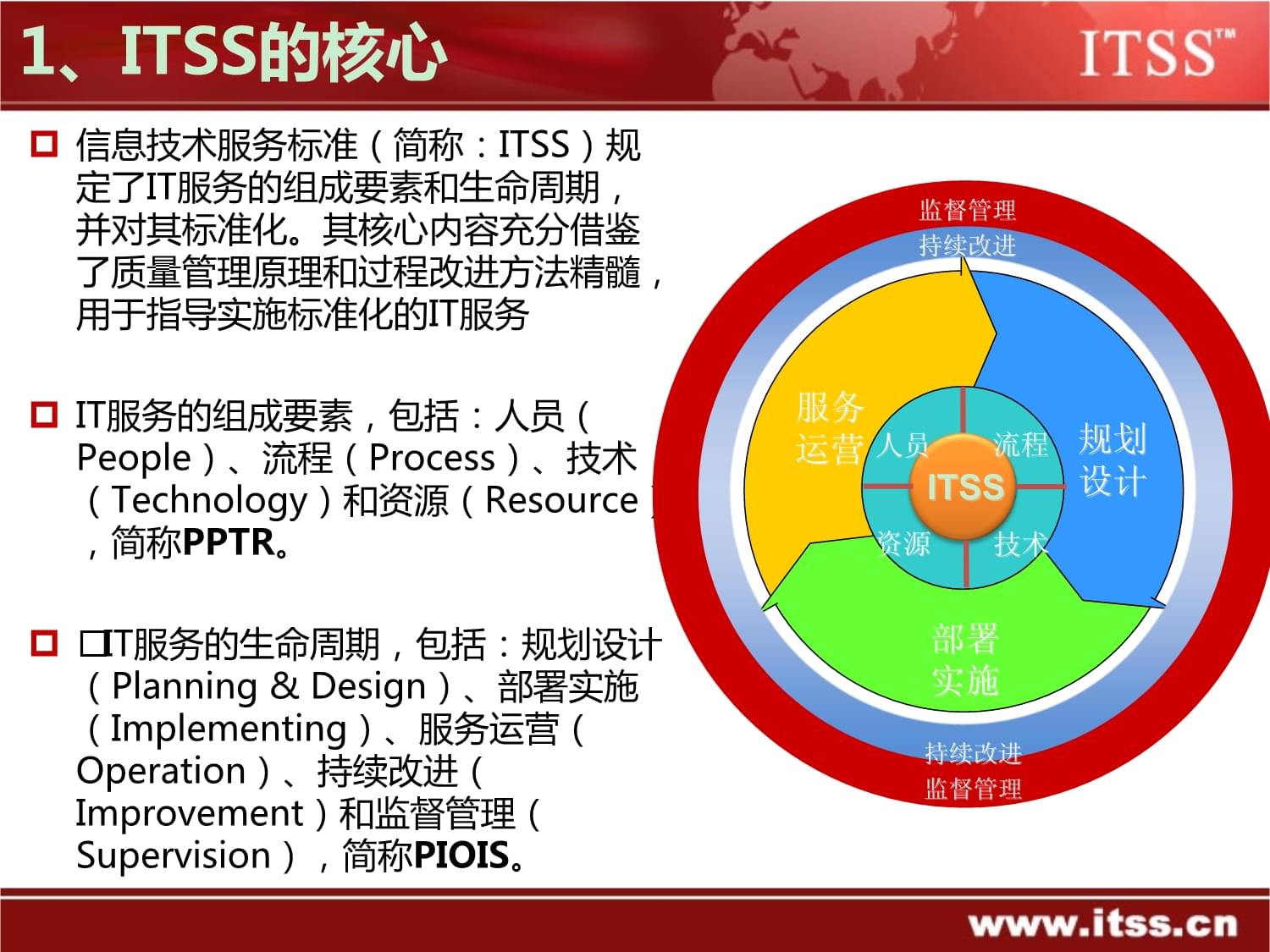 構(gòu)建科學(xué)高效的信息技術(shù)服務(wù)質(zhì)量評(píng)價(jià)指標(biāo)體系