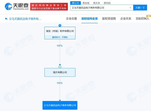 淘寶在義烏成立天貓優(yōu)品電商公司，注冊(cè)資本100萬聚焦計(jì)算機(jī)軟硬件批發(fā)